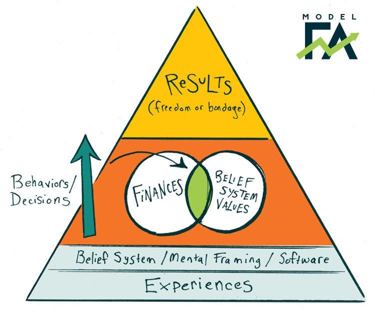 Getting Results Framework